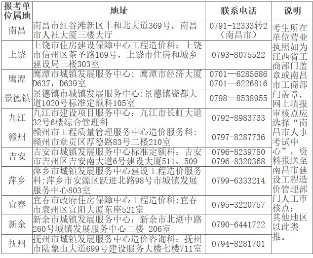造價報名資格送審地址