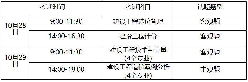 2023年一級造價工程師考試時間 2023年一級造價工程師考試時間