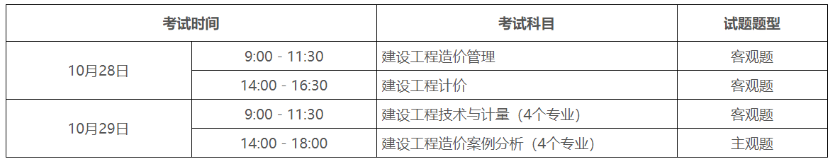 廣東一級造價工程師報名 廣東一級造價工程師報名