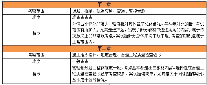 市政工程考點 市政工程考點