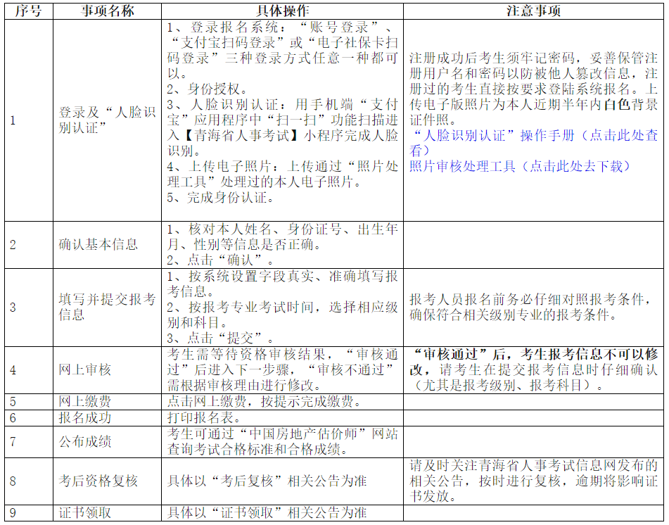 2023年青海房估考試報名流程 2023年青海房估考試報名流程