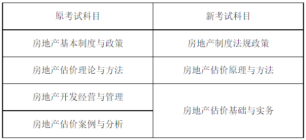 房估考試科目 房估考試科目