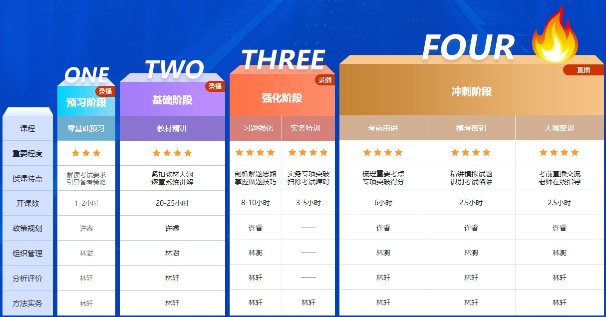 科學(xué)備考四部曲 科學(xué)備考四部曲