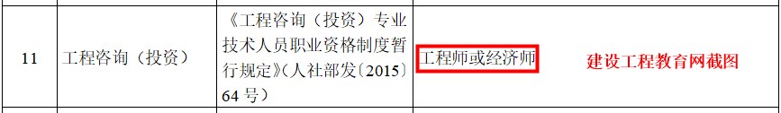 咨詢工程師職稱對應(yīng)表