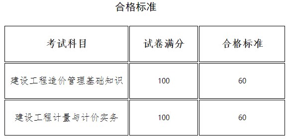 河南省2023年二級造價工程師考試合格標(biāo)準(zhǔn)