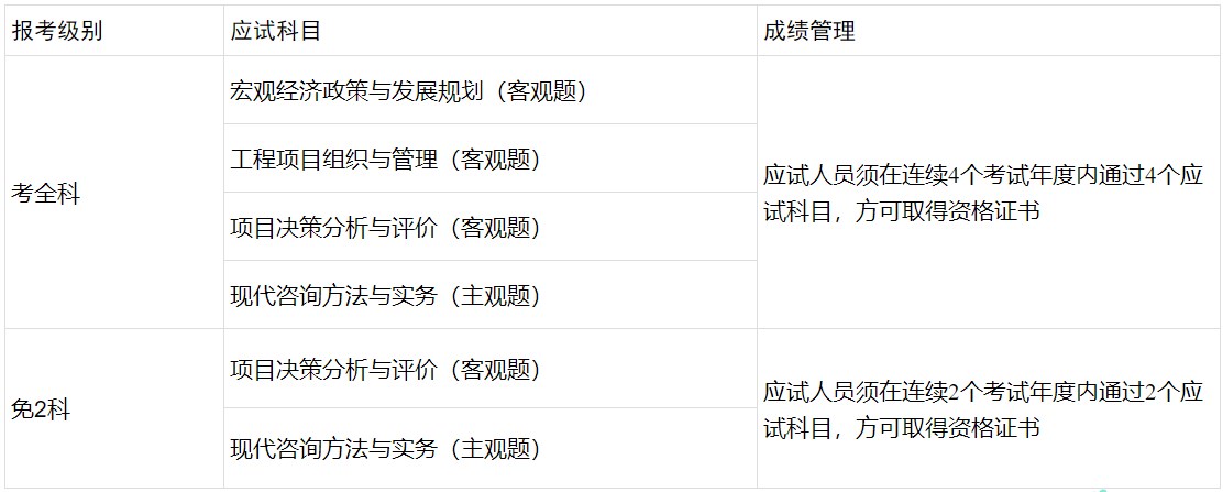 報考級別 報考級別