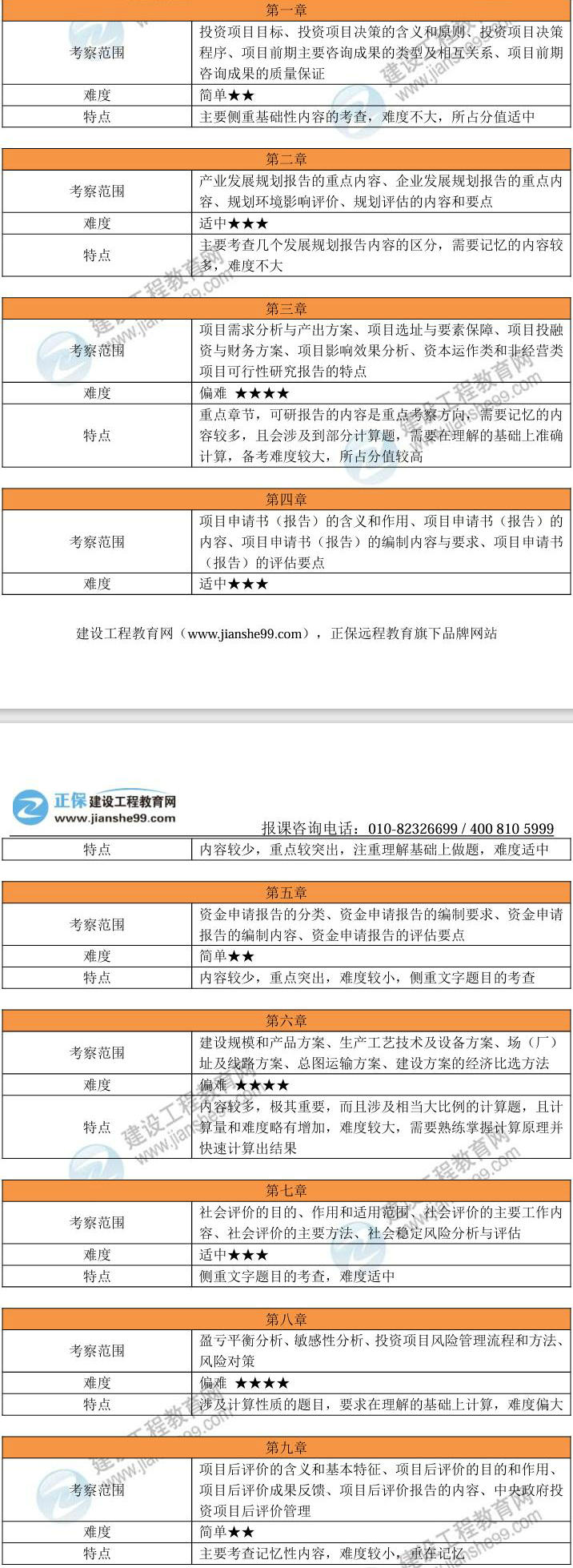 2024年建設(shè)網(wǎng)《分析評(píng)價(jià)》考試考情分析 2024年建設(shè)網(wǎng)《分析評(píng)價(jià)》考試考情分析