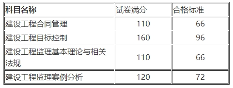 監(jiān)理合格標(biāo)準(zhǔn) 監(jiān)理合格標(biāo)準(zhǔn)