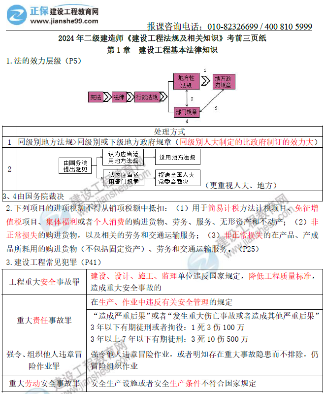 法規(guī) 法規(guī)