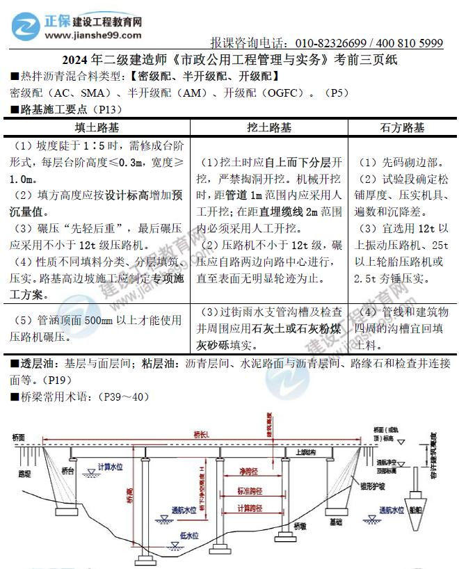 市政實(shí)務(wù) 市政實(shí)務(wù)