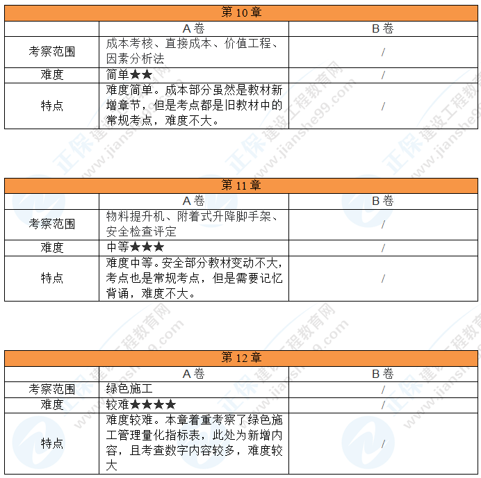 考情分析4 考情分析4