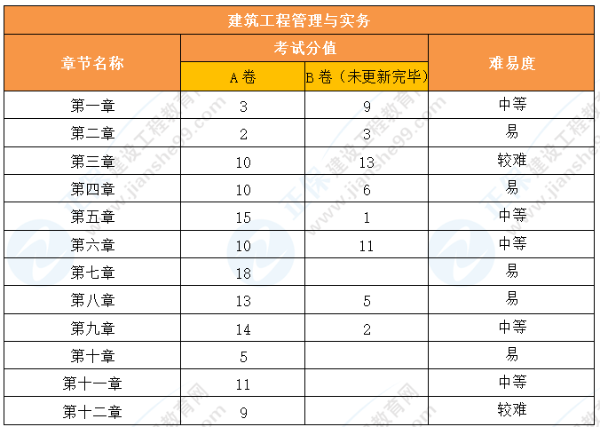 考情分析5 考情分析5