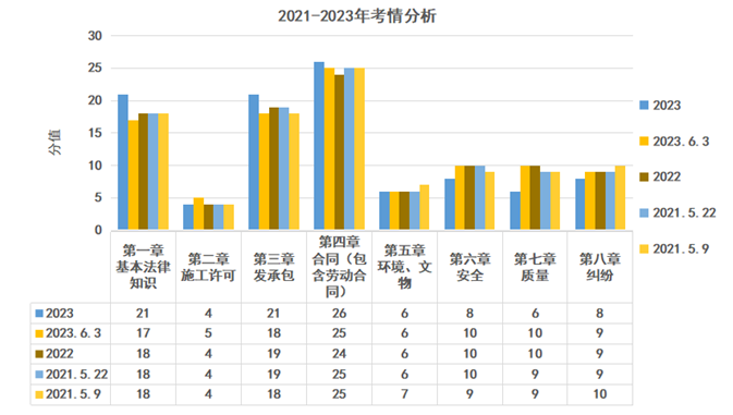 考情分析1 考情分析1