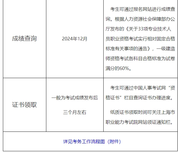 一級建造師上海報(bào)名時(shí)間 一級建造師上海報(bào)名時(shí)間