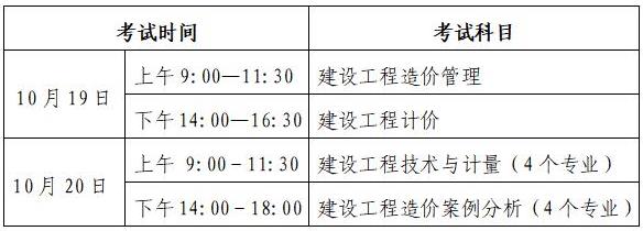 考試時間、科目