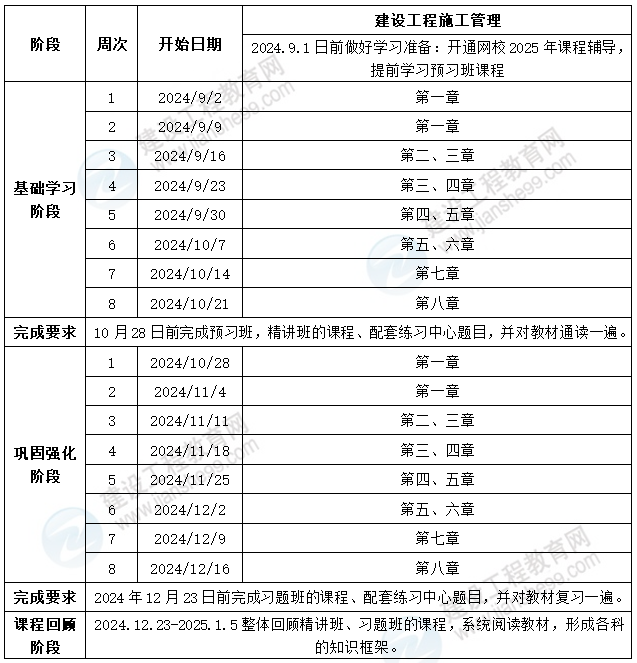 施工管理學(xué)習(xí)計劃 施工管理學(xué)習(xí)計劃