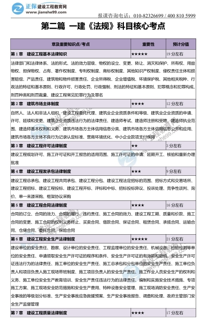 核心考點 核心考點