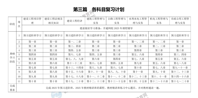 復習計劃 復習計劃