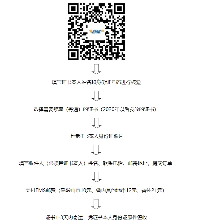 證書領取 證書領取