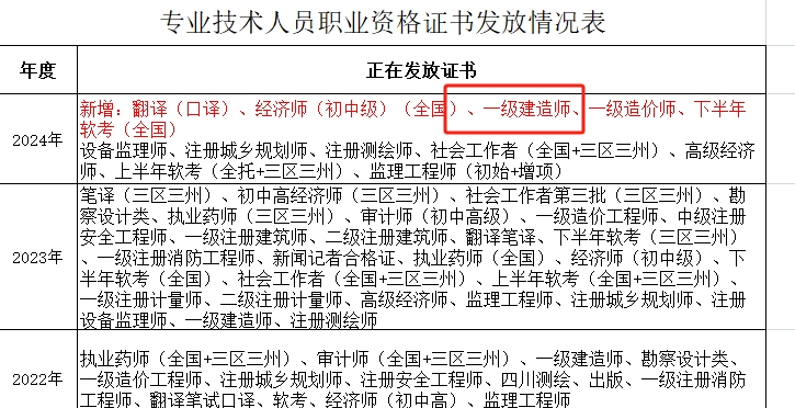 證書領(lǐng)取 證書領(lǐng)取