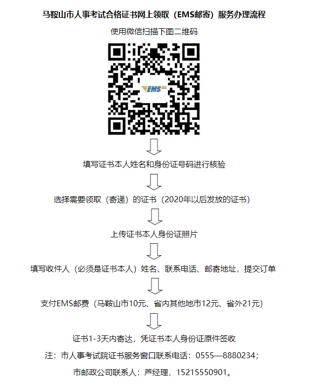 證書領(lǐng)取流程 證書領(lǐng)取流程