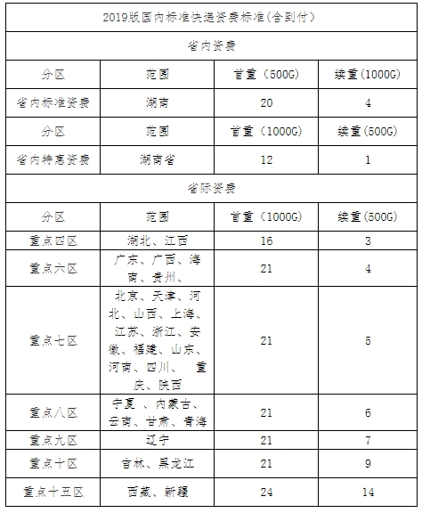 證書(shū)郵費(fèi) 證書(shū)郵費(fèi)