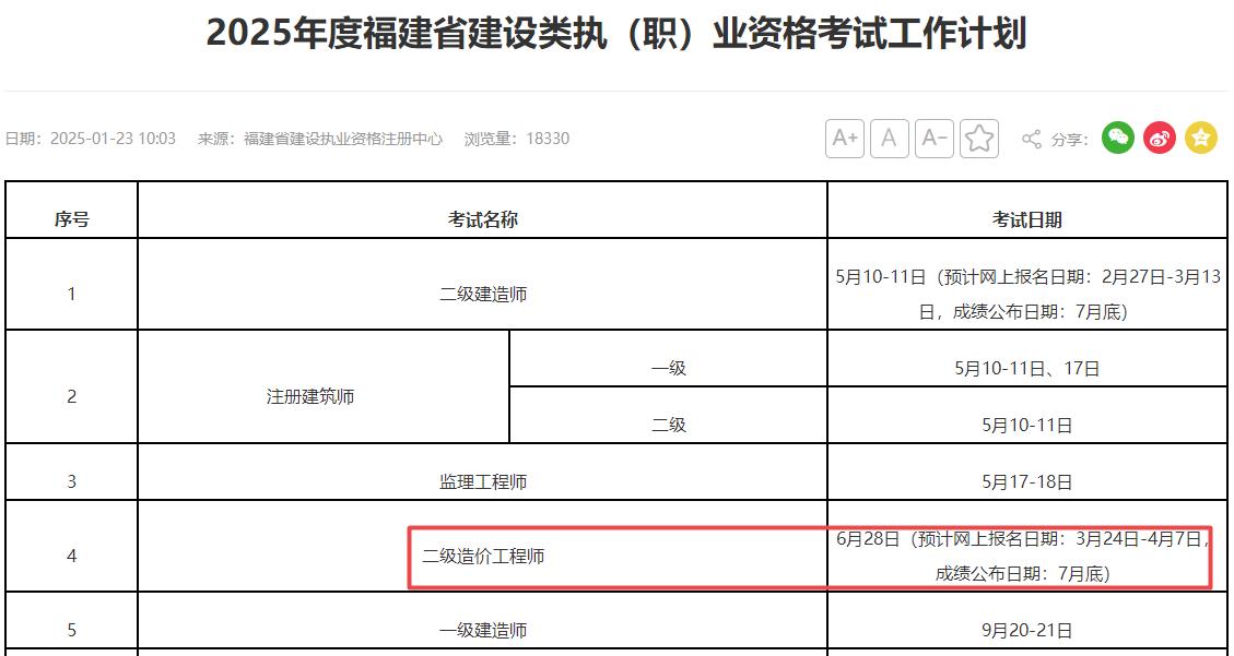 2025年福建二級造價工程師考試時間6月28日