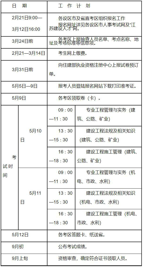江蘇二建考試工作計劃 江蘇二建考試工作計劃