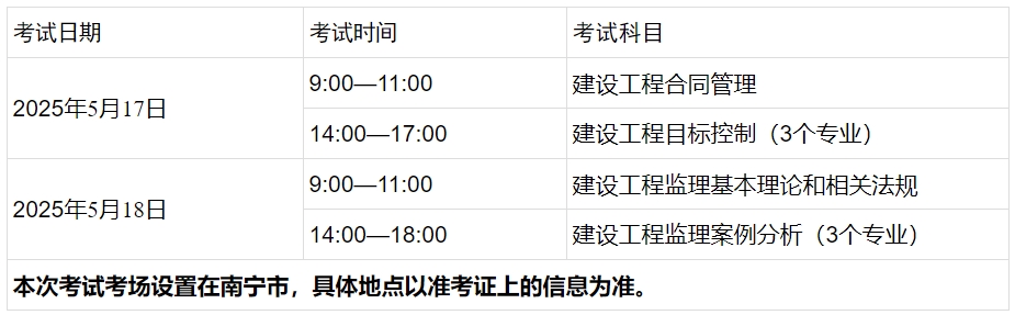 考試時間 考試時間