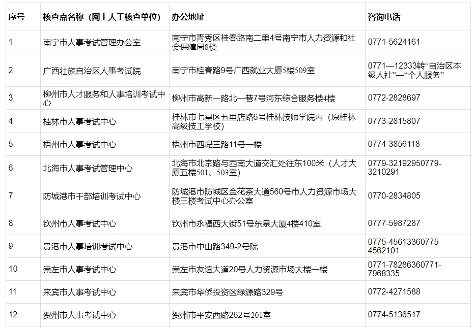 考試地點 考試地點