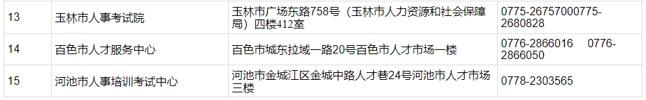 考試地點監(jiān)理 考試地點監(jiān)理
