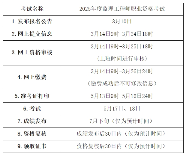 青海監(jiān)理考試 青海監(jiān)理考試