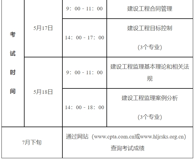 監(jiān)理工程師考試科目 監(jiān)理工程師考試科目