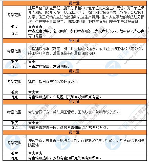 法規(guī)2 法規(guī)2