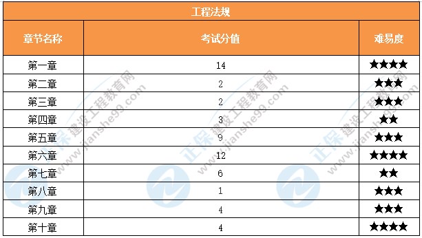 法規(guī)3 法規(guī)3