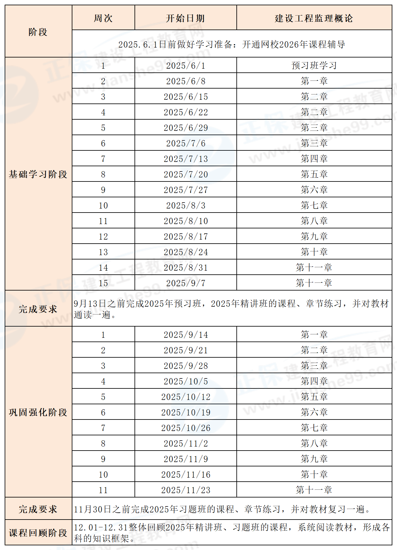 監(jiān)理工程師預(yù)習(xí)計劃——2026_監(jiān)理概論 監(jiān)理工程師預(yù)習(xí)計劃——2026_監(jiān)理概論