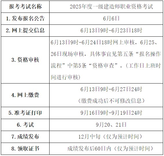 報(bào)名安排和流程 報(bào)名安排和流程