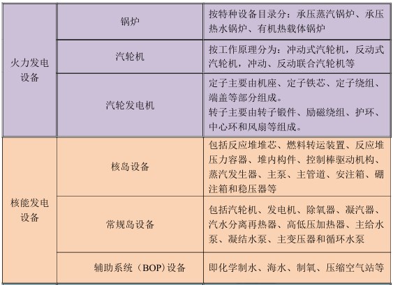 機(jī)電1 機(jī)電1