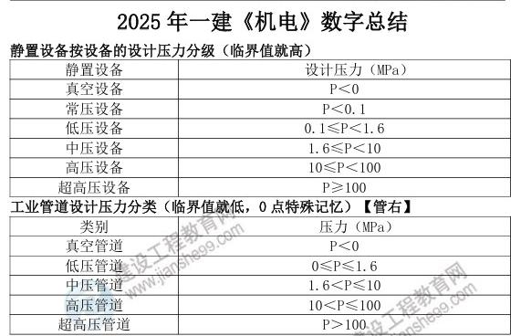 機(jī)電 機(jī)電