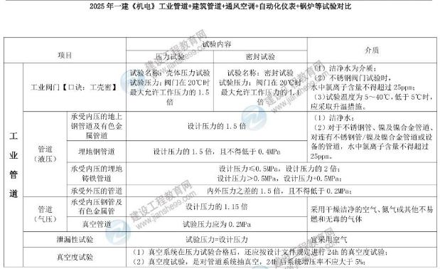 機(jī)電2 機(jī)電2