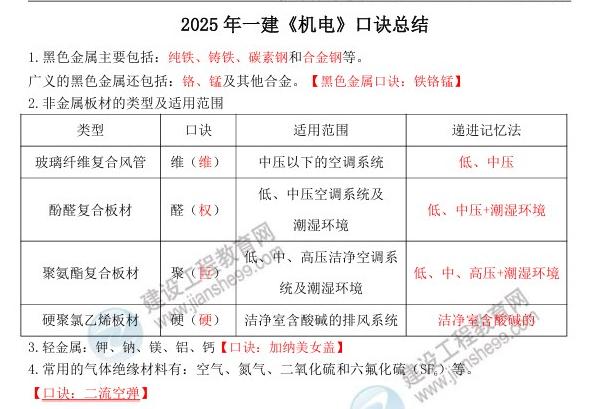 機(jī)電4 機(jī)電4