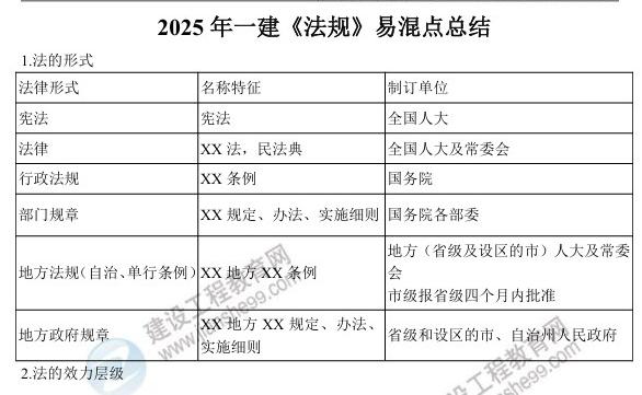 法規(guī) 法規(guī)