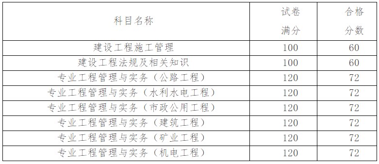 天津合格標(biāo)準(zhǔn) 天津合格標(biāo)準(zhǔn)