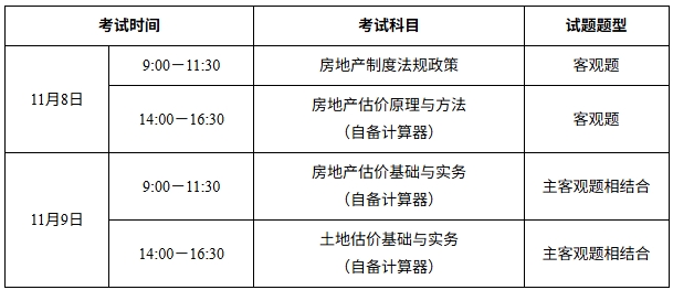 2025年度房地產(chǎn)估價師職業(yè)資格全國統(tǒng)一考試報考指引 2025年度房地產(chǎn)估價師職業(yè)資格全國統(tǒng)一考試報考指引
