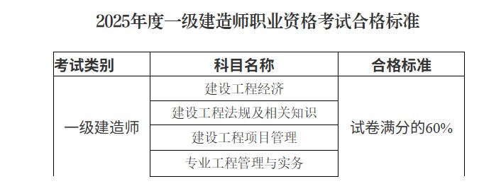 合格標(biāo)準(zhǔn) 合格標(biāo)準(zhǔn)