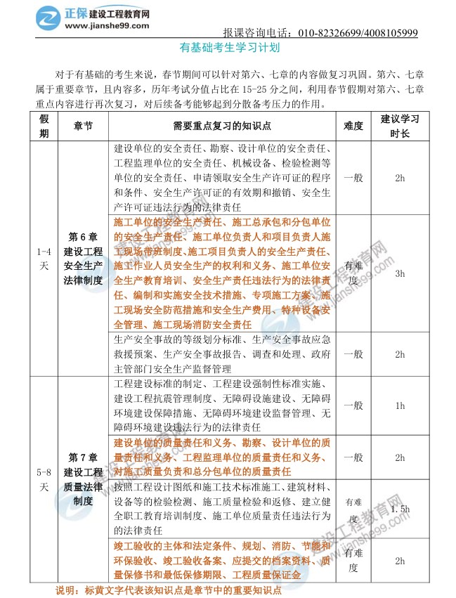 有基礎(chǔ) 有基礎(chǔ)