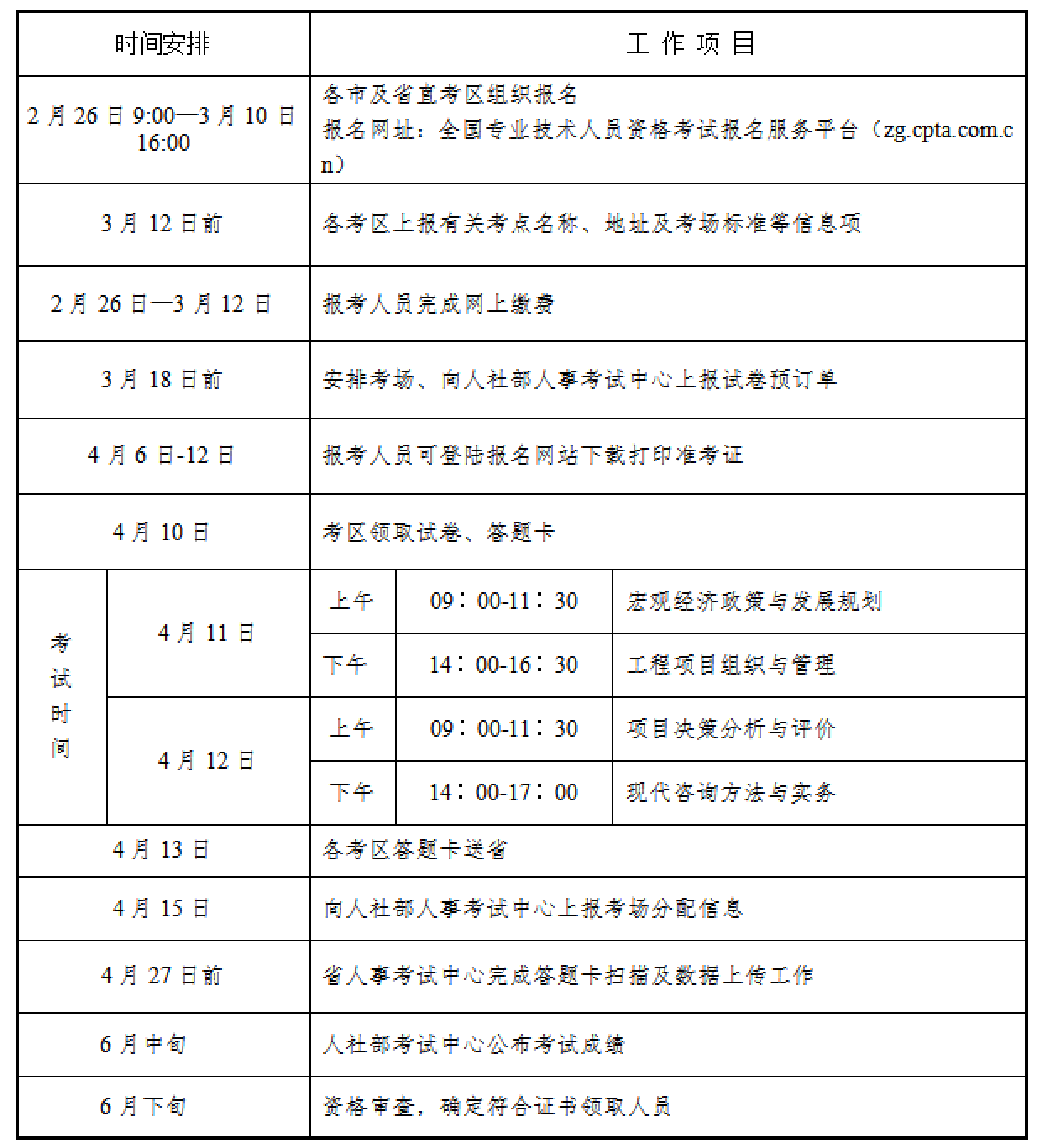 工作項目 工作項目