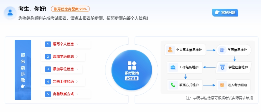 報名指導 報名指導