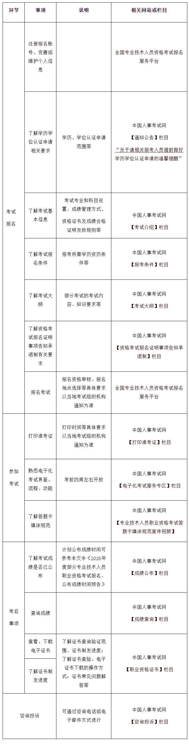 相關(guān)信息查詢方式 相關(guān)信息查詢方式