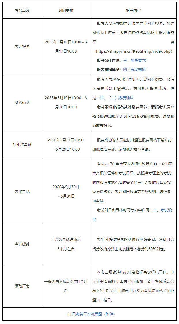 考務工作安排 考務工作安排